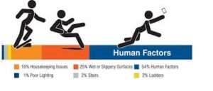 Slip and Fall Injuries: What an Attorney Can Do for You