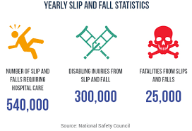 Slip and Fall Injuries: What an Attorney Can Do for You